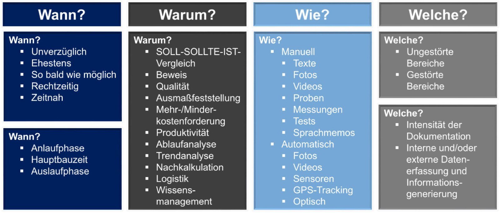 Abbildung 2: Fragen zur Nachweisführung und Dokumentation (exemplarisch) © Institut für Baubetrieb und Bauwirtschaft / TU Graz