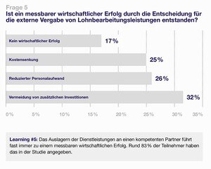 Das Auslagern der Dienstleistungen an einen kompetenten Partner führt fast immer zu einem messbaren wirtschaftlichen Erfolg. © G+S / HD Processing