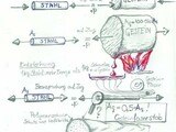 Gesteinfaserstabbewehrung: Entstehung und Eigenschaften im Vergleich mit Stahlbewehrung auf einen Blick. Abbildungen: Zámolyi