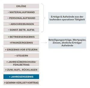 Alles auf einen Blick. © Siart/Ö. Bauzeitung