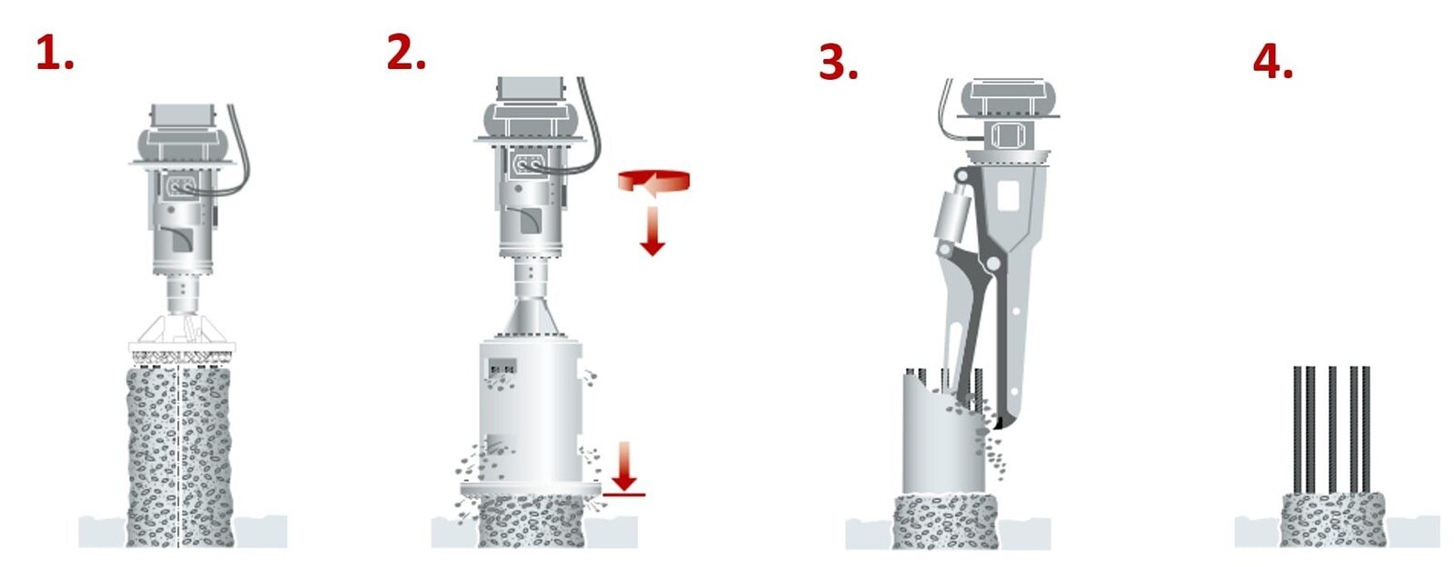 4 Arbeitsschritte: 1. Pfahl mit Frässcheibe vorbereiten. 2. Fräsen bis auf Niveau (+/– 1 cm Höhengenauigkeit). 3. Ausbrechen des Rest­betons mit dem BRC-Pfahlkopfbeißer. 4. Säubern und Ausrichten der Bewehrung. © Brextor