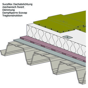 Beispiel eines mechanisch fixierten Warmdaches. © Amann die DachMarke