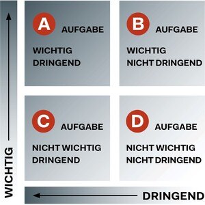 Eisenhower-Matrix © Bauzeitung/Site Communications GmbH