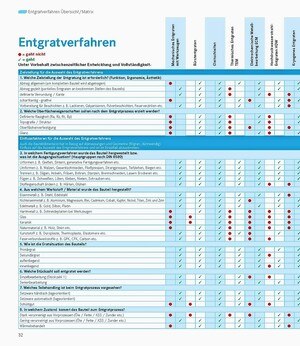 Auswahlhilfe © fairXperts