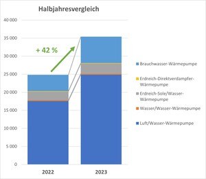 WP Marktdaten Halbjahr 2023 © WPA