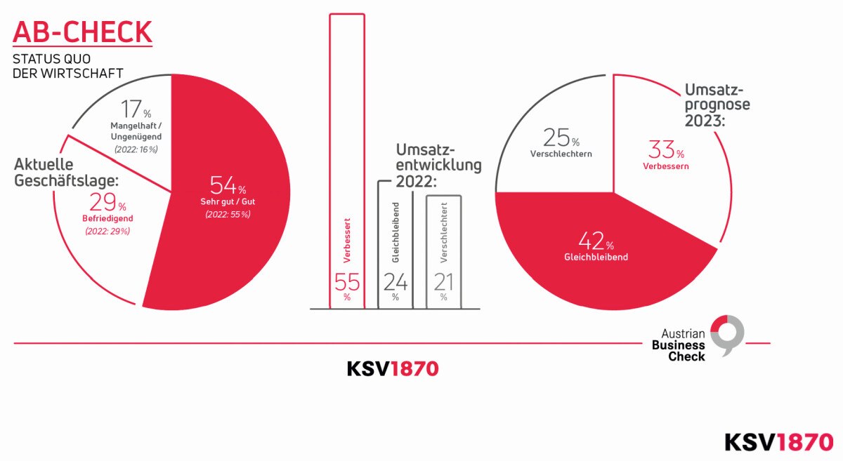 AB-Check KSV1870: Übersicht 