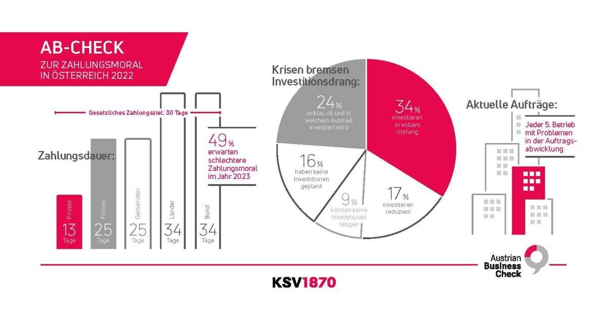 AB-Check KSV1870: Übersicht 