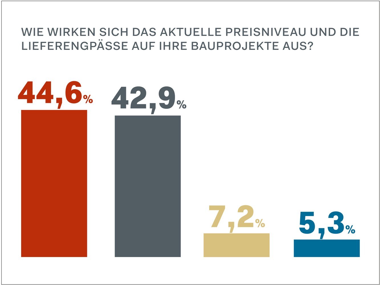 Wir haben nachgefragt