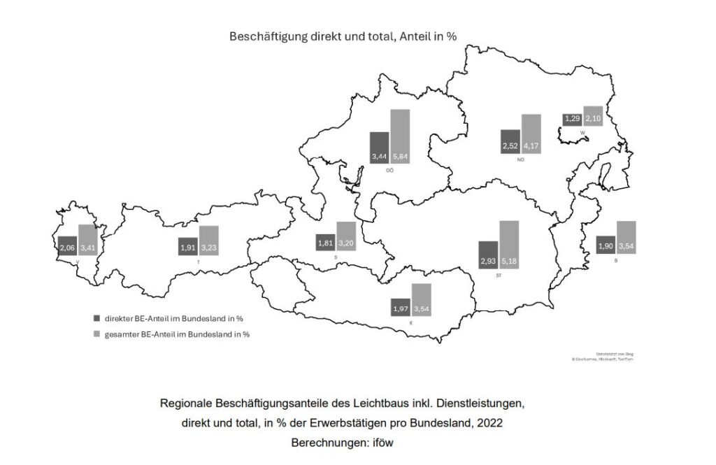 Österreichkarte mit Balkendiagrammen.