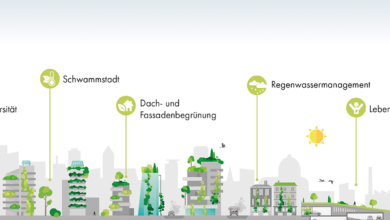 Aco lädt zu einer kostenlosen Fachseminarreihe zum Thema Regenwassermanagement. Grafik: Aco