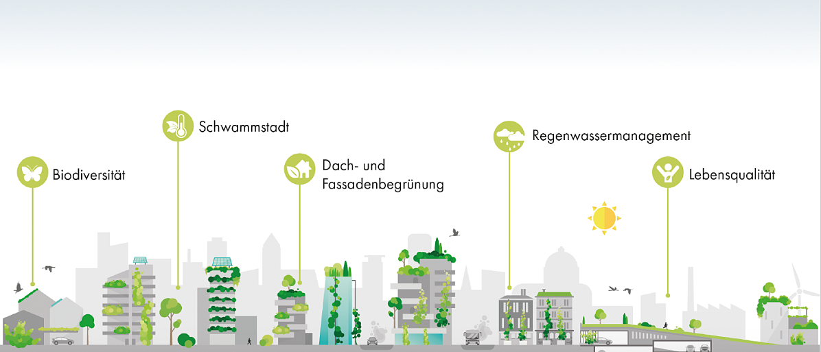 Aco lädt zu einer kostenlosen Fachseminarreihe zum Thema Regenwassermanagement. Grafik: Aco